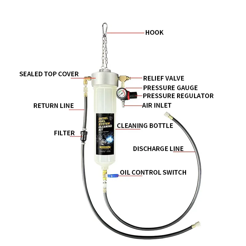 Görsel Otomotiv Yakıt Sistemi  - Fuel Injector Cleaner incelemesi ve fiyatı